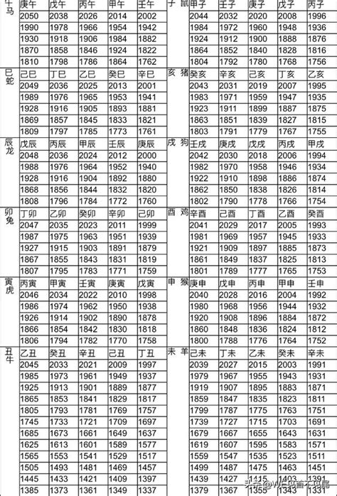 86年次 生肖|十二生肖年份對照表 (西元、民國)